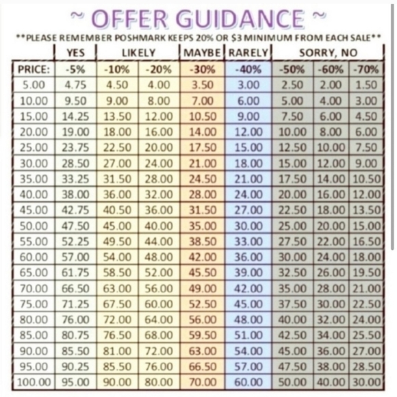 Lancome‎ Rénergie H.P.N. 300-Peptide Cream -NEW - Picture 7 of 8